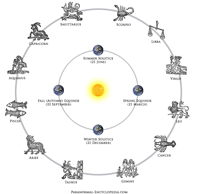 Zodiac Diagram