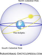 The Ecliptic